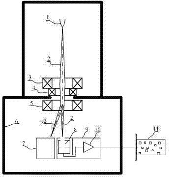 Faraday cup sensing device used in electron beam processing beam quality test