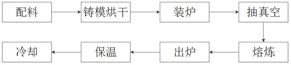 A method for producing high-strength copper alloy large-scale ingots by vacuum melting