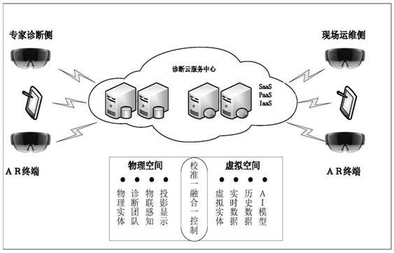 Method for carrying out remote intelligent diagnosis on power station equipment by utilizing augmented reality AR technology