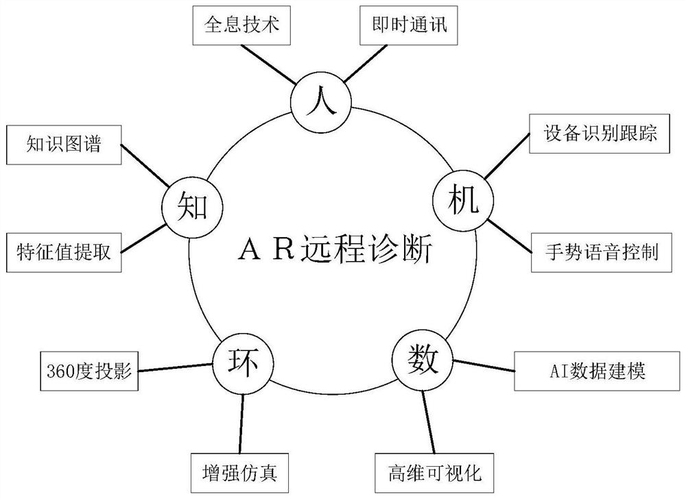 Method for carrying out remote intelligent diagnosis on power station equipment by utilizing augmented reality AR technology