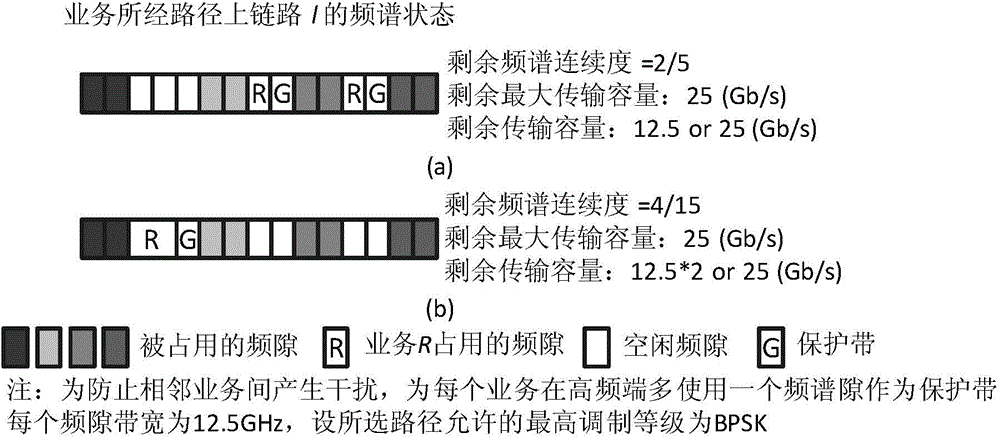 Spectrum sensing-based single-path service partitioning-merging optical network frequency allocation method