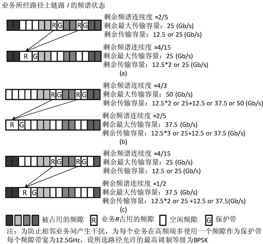 Spectrum sensing-based single-path service partitioning-merging optical network frequency allocation method