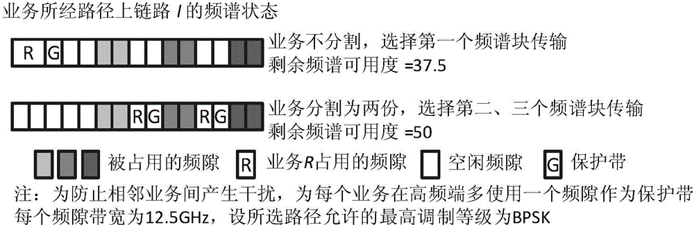 Spectrum sensing-based single-path service partitioning-merging optical network frequency allocation method