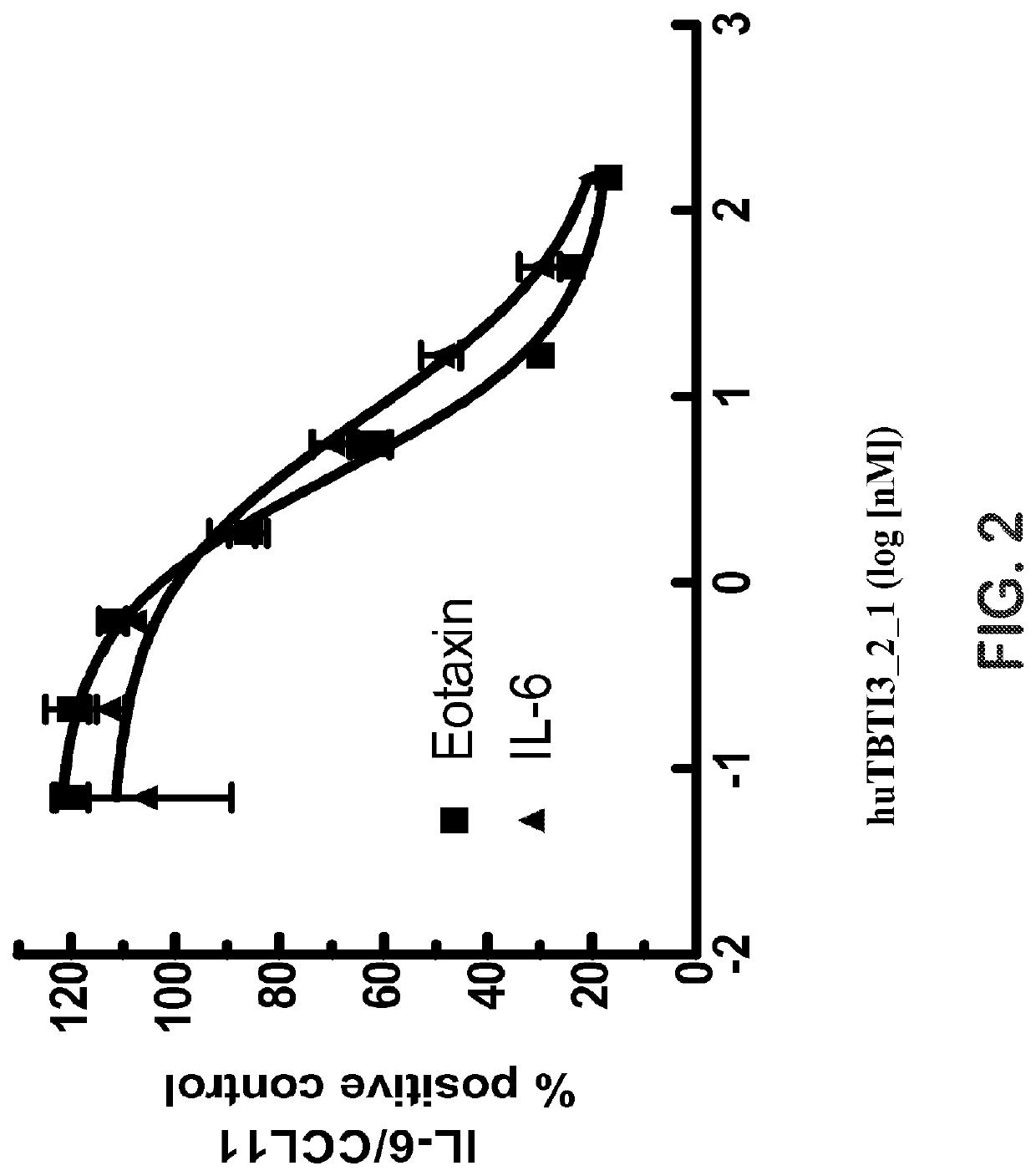 Uses of a dual V region antibody-like protein