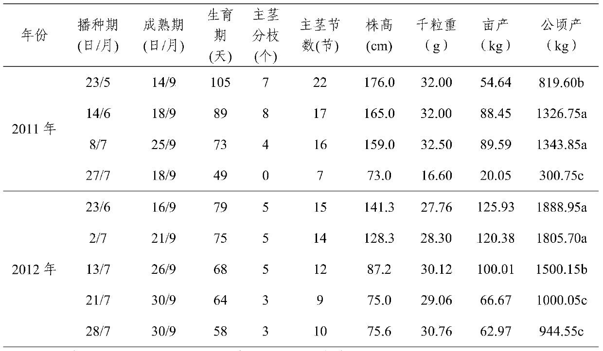 High-yield cost-saving efficiency-improving northern buckwheat cultivation method