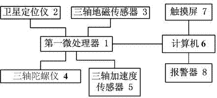 Device for displaying ship attitude and control method