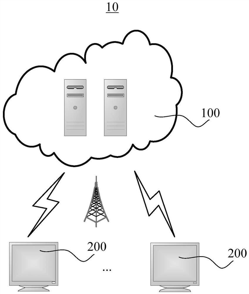 Data analysis method and system based on artificial intelligence and Internet