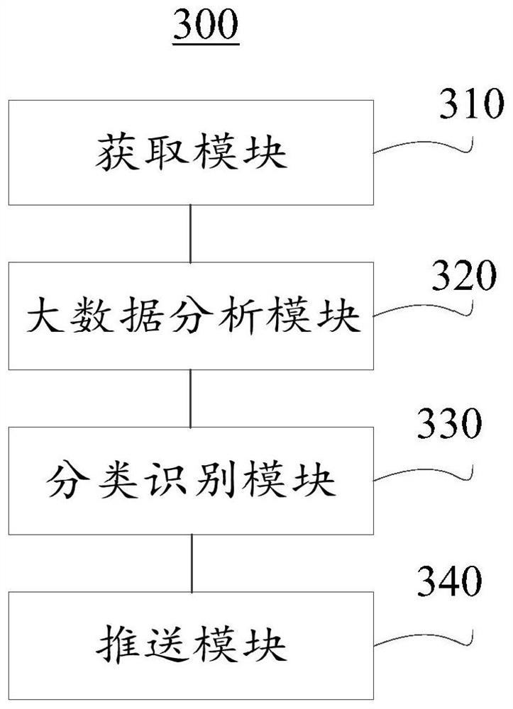 Data analysis method and system based on artificial intelligence and Internet