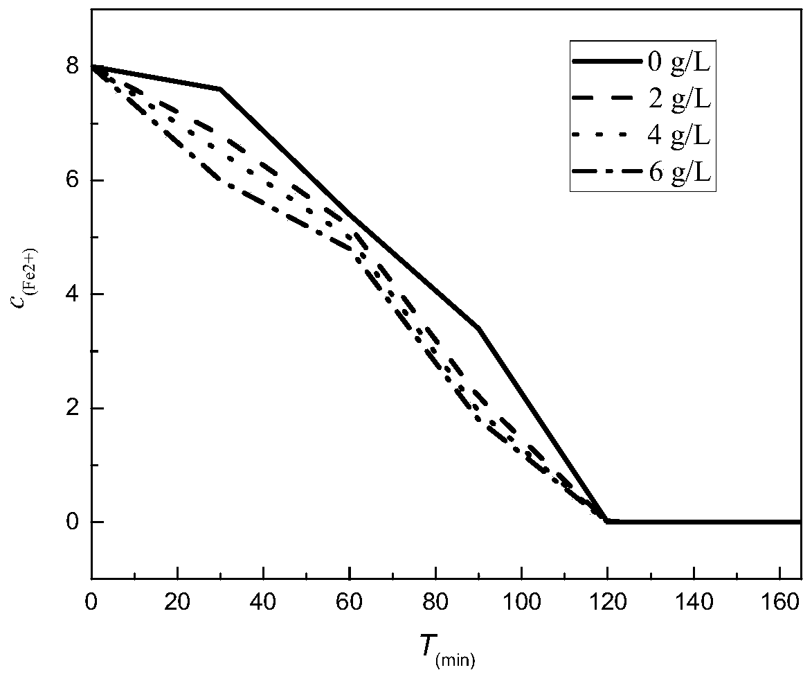 A method of using manganese-containing fume as a catalyst for iron removal in goethite method