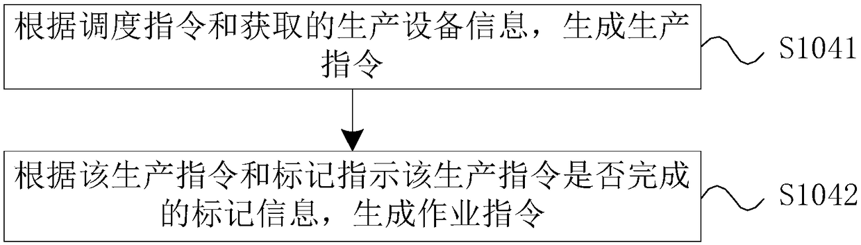 Method and device for generating job instruction, a system, an electronic device and a storage medium