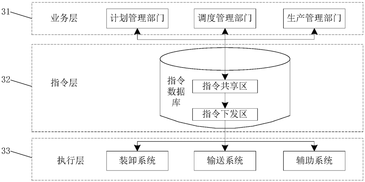 Method and device for generating job instruction, a system, an electronic device and a storage medium