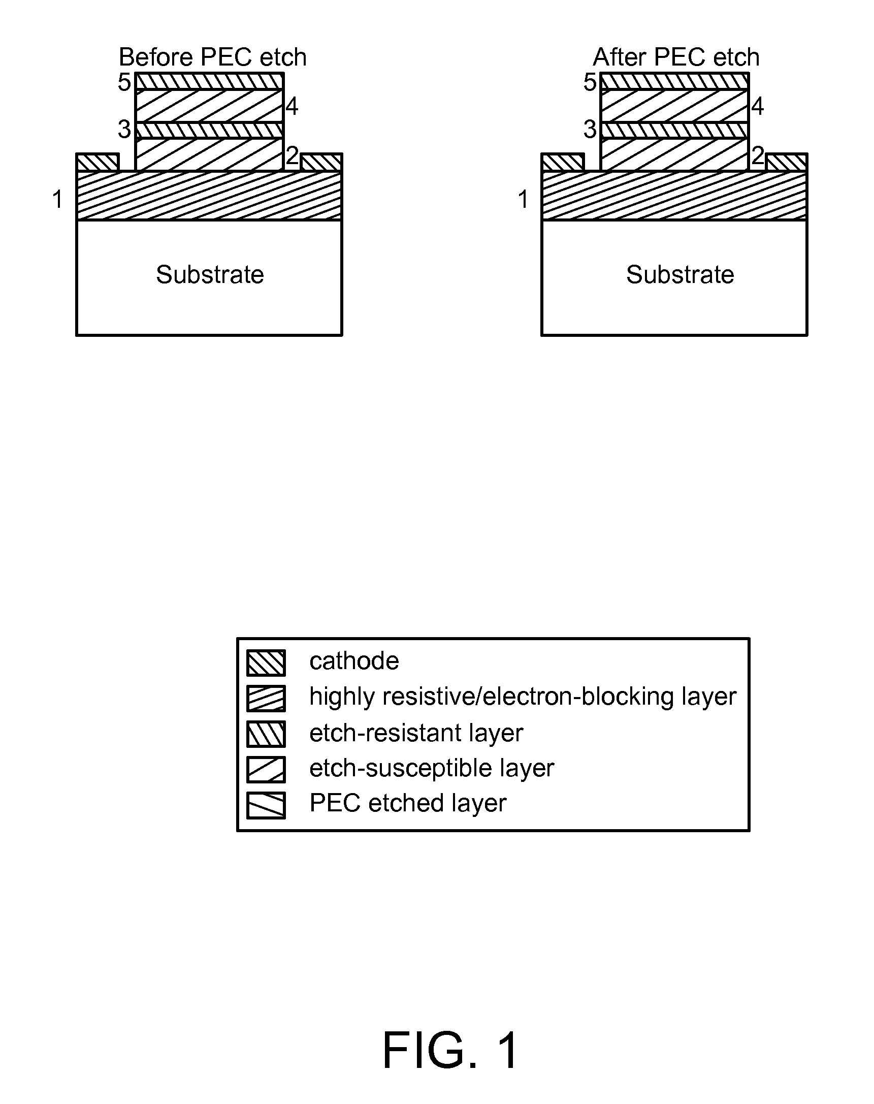 Control of photoelectrochemical (PEC) etching by modification of the local electrochemical potential of the semiconductor structure relative to the electrolyte