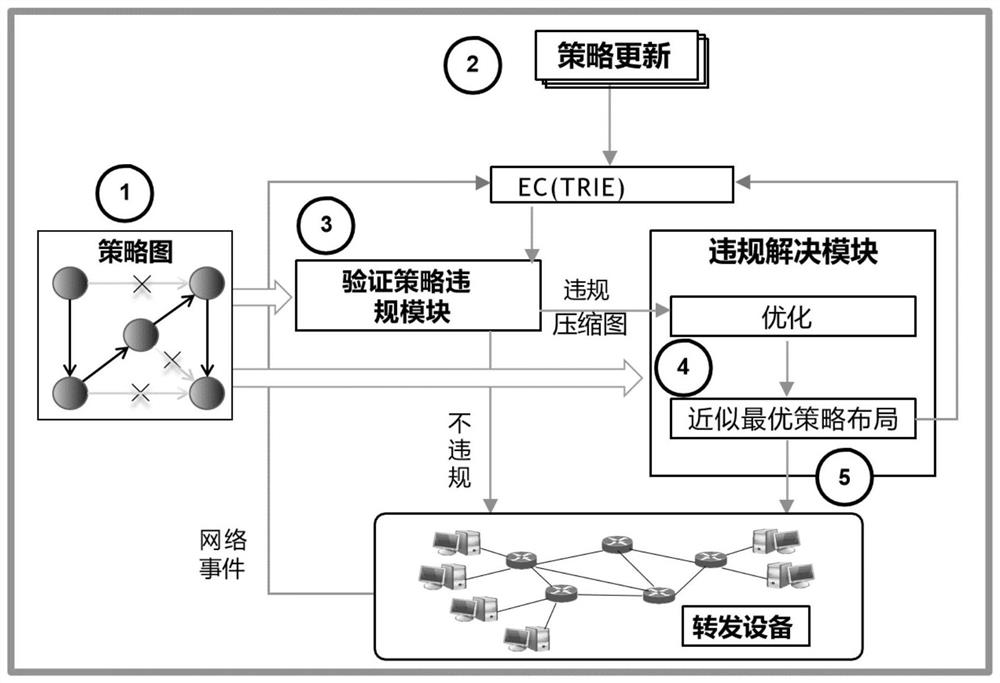 Strategy conflict detection and solution method based on graphic representation in SDN environment