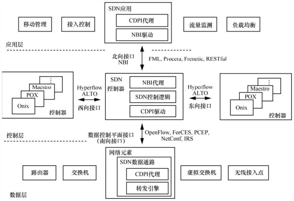 Strategy conflict detection and solution method based on graphic representation in SDN environment