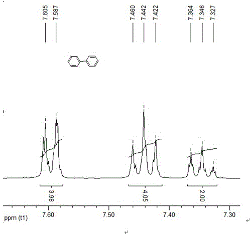 Anthracene-ring bis (triazol 1 yl) copper perchlorate complex with catalyst phenylboronic acid and preparation method thereof