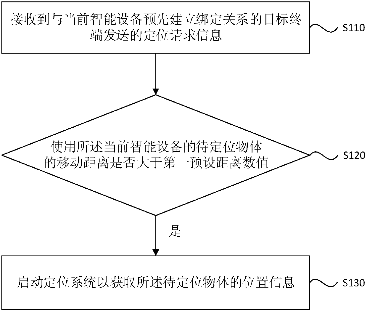 Positioning strategy optimization method and device