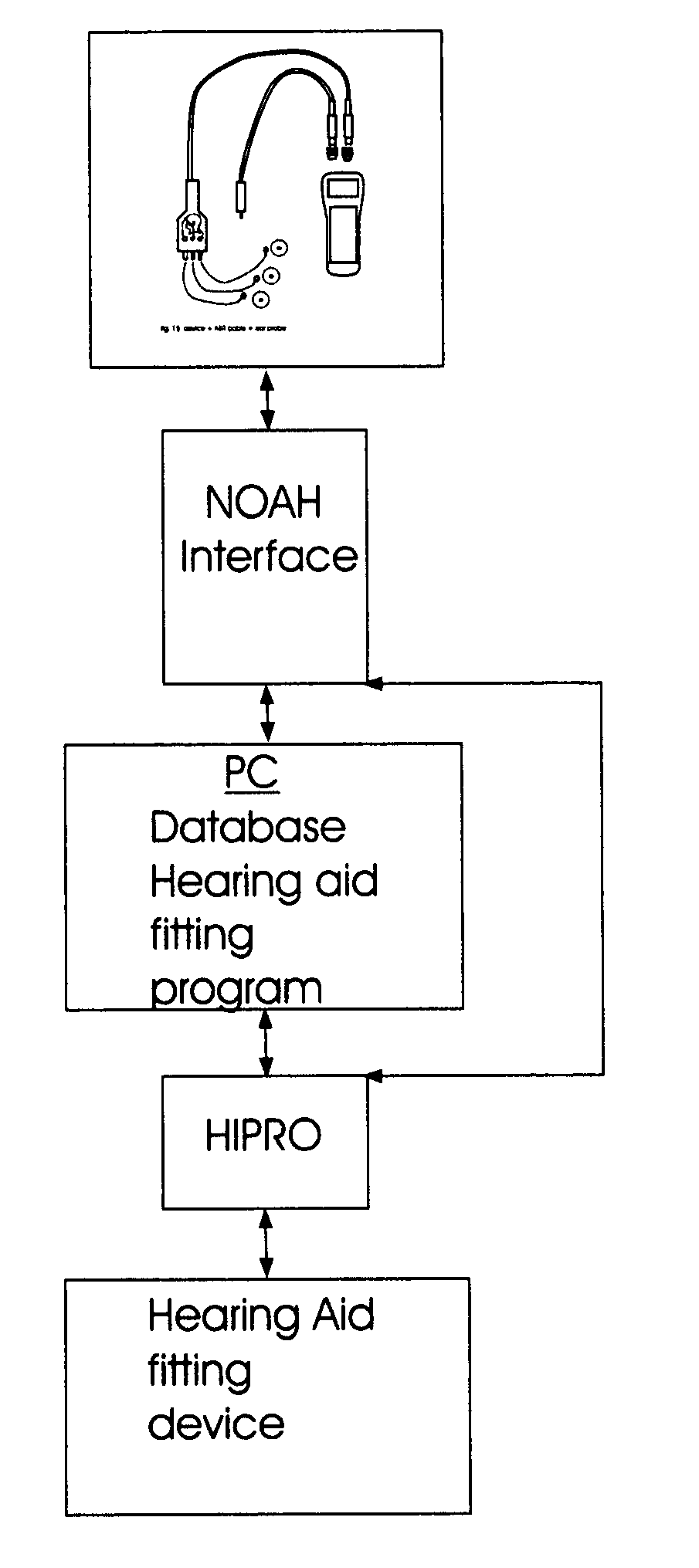 Method and apparatus for automatic non-cooperative frequency specific assessment of hearing impairment and fitting of hearing aids