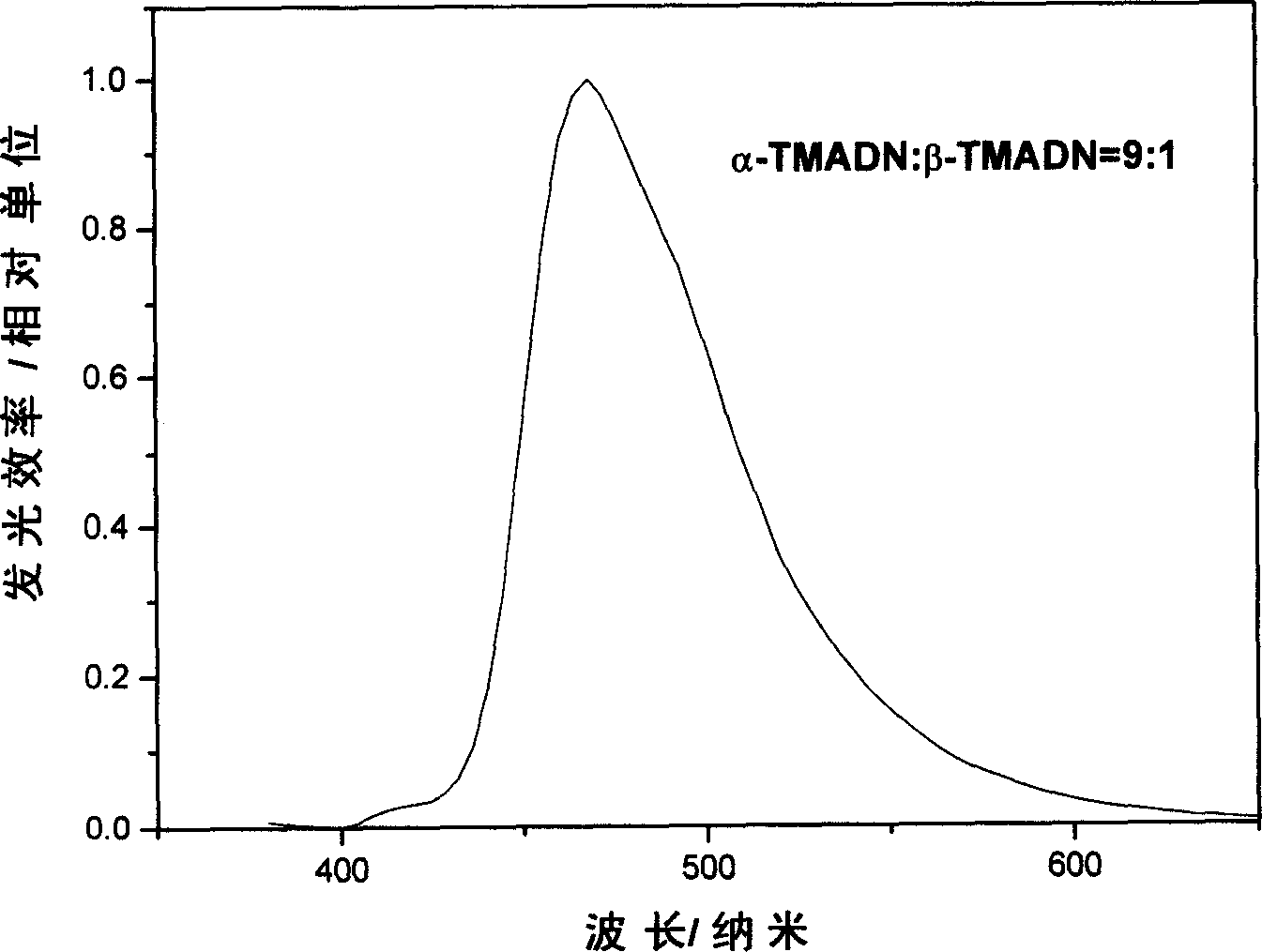 Organic electroluminescence device with improved light-emitting efficiency