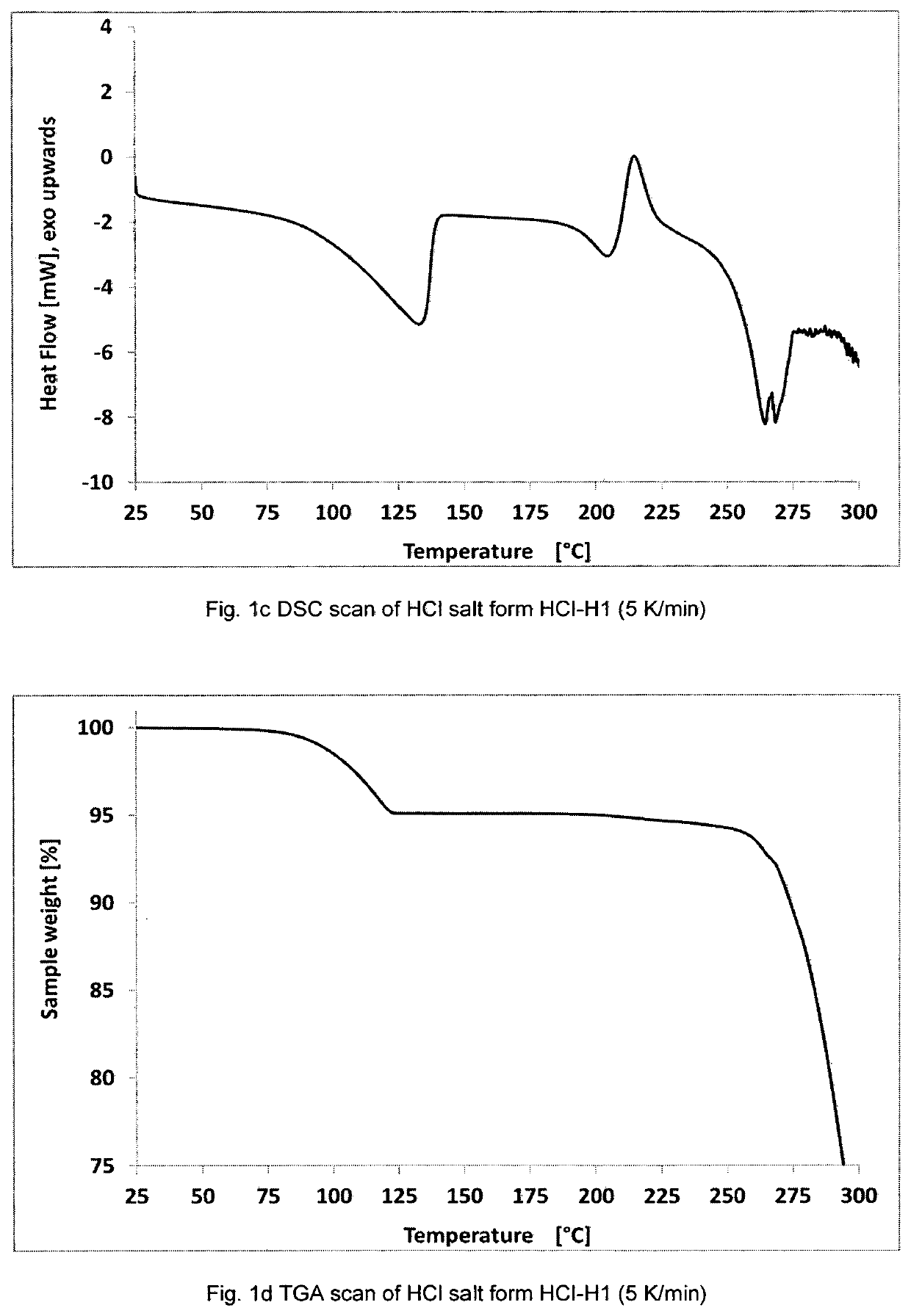 Crystalline modifications of N-(4,5-bismethanesulfonyl-2-methylbenzoyl)guanidine hydrochloride and N-(4,5-bismethanesulfonyl-2-methylbenzoyl)guanidine salts