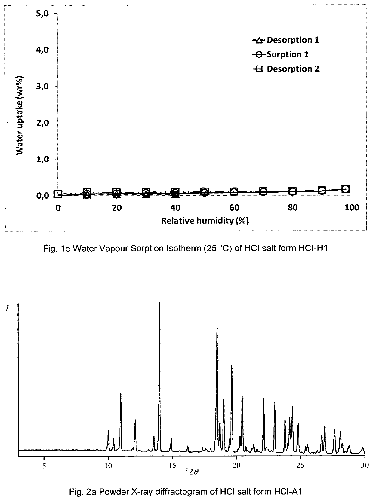 Crystalline modifications of N-(4,5-bismethanesulfonyl-2-methylbenzoyl)guanidine hydrochloride and N-(4,5-bismethanesulfonyl-2-methylbenzoyl)guanidine salts