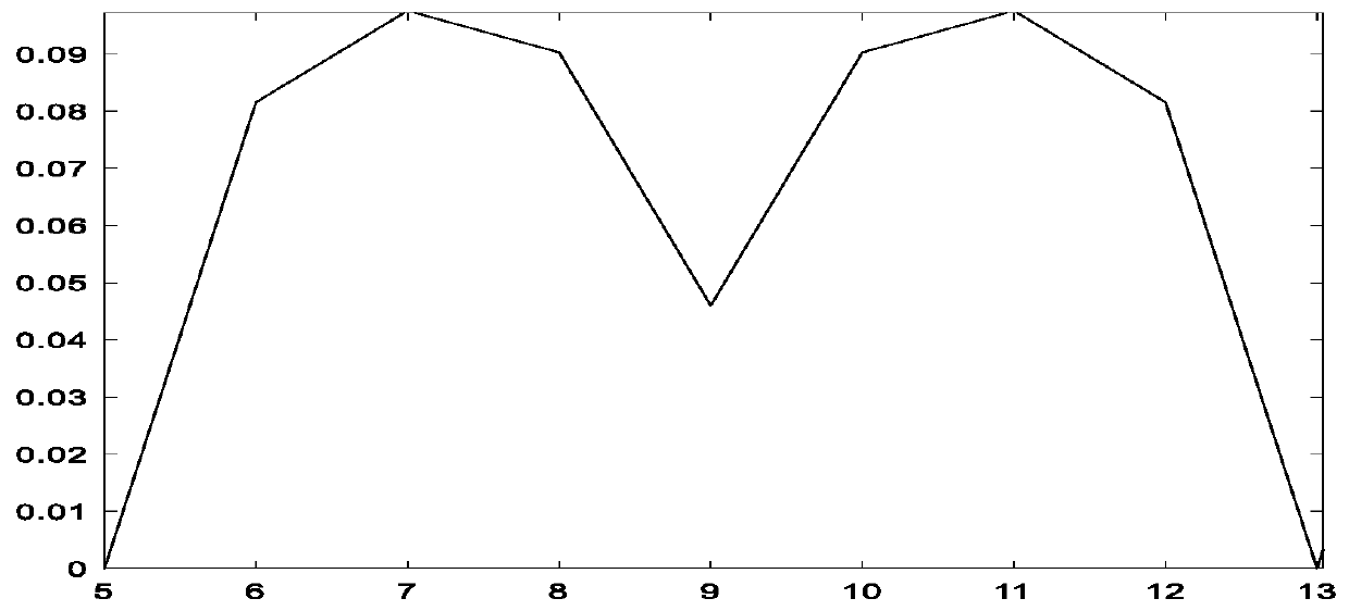 Burst frame detection and timing synchronization method and system based on Wi-SUN system