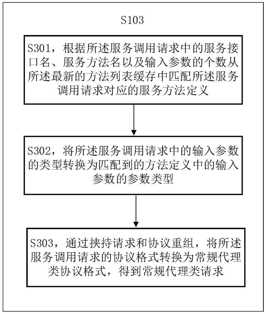 Non-stub micro-service calling method and device