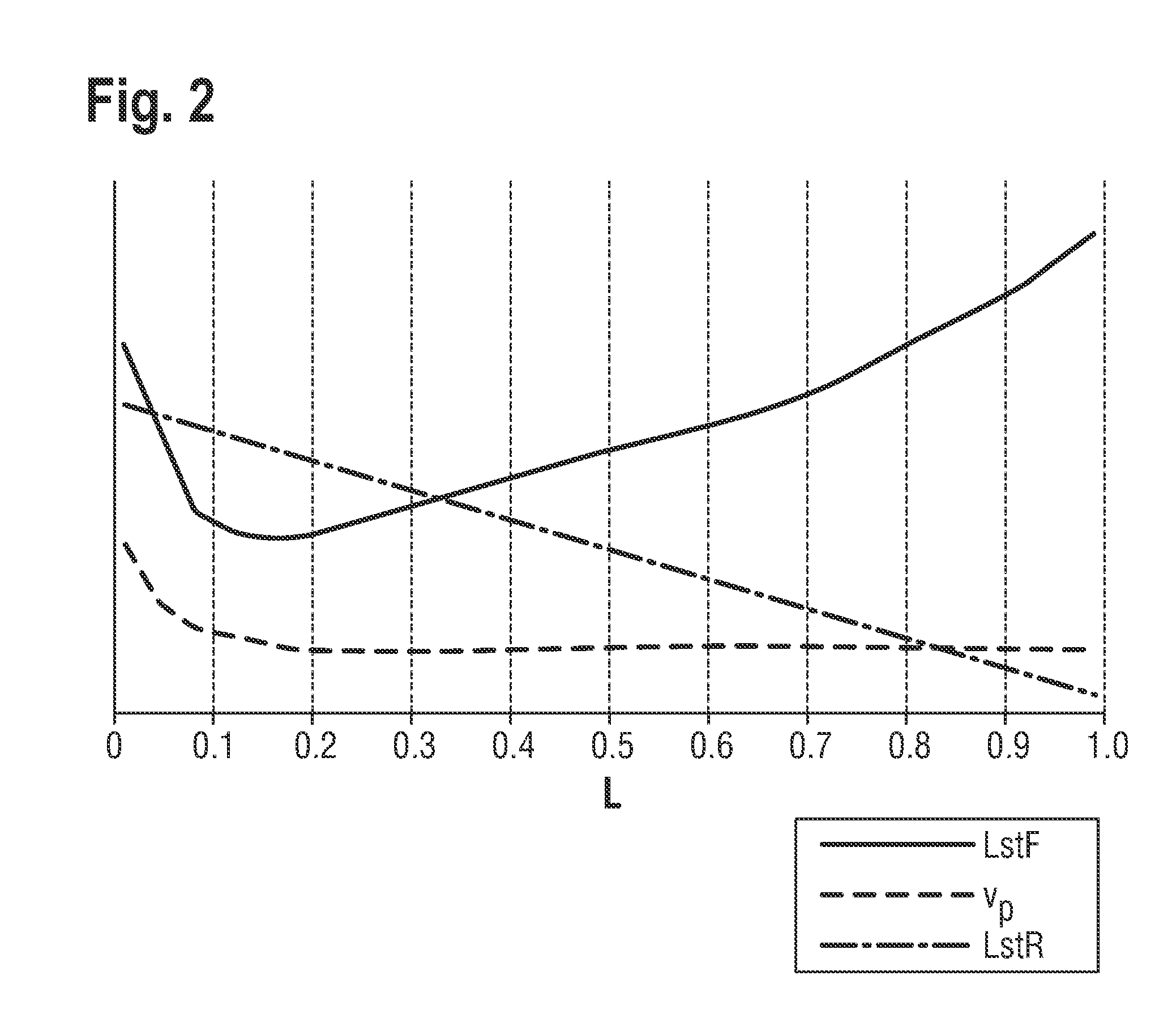 Method For Pulling A Single Crystal Composed Of Silicon With A Section Having A Diameter That Remains Constant