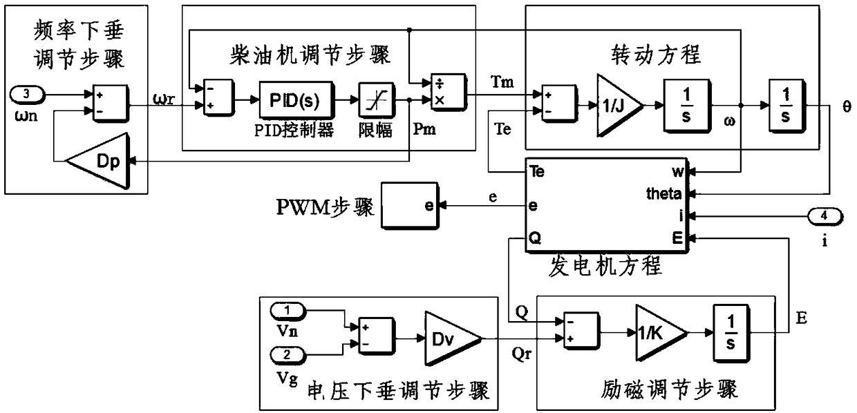 Virtual synchronous motor control method for simulation of diesel generating set