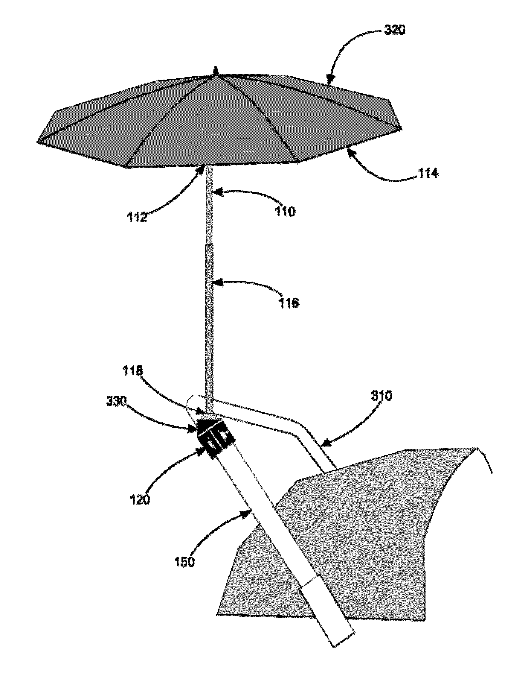 Stroller umbrella systems