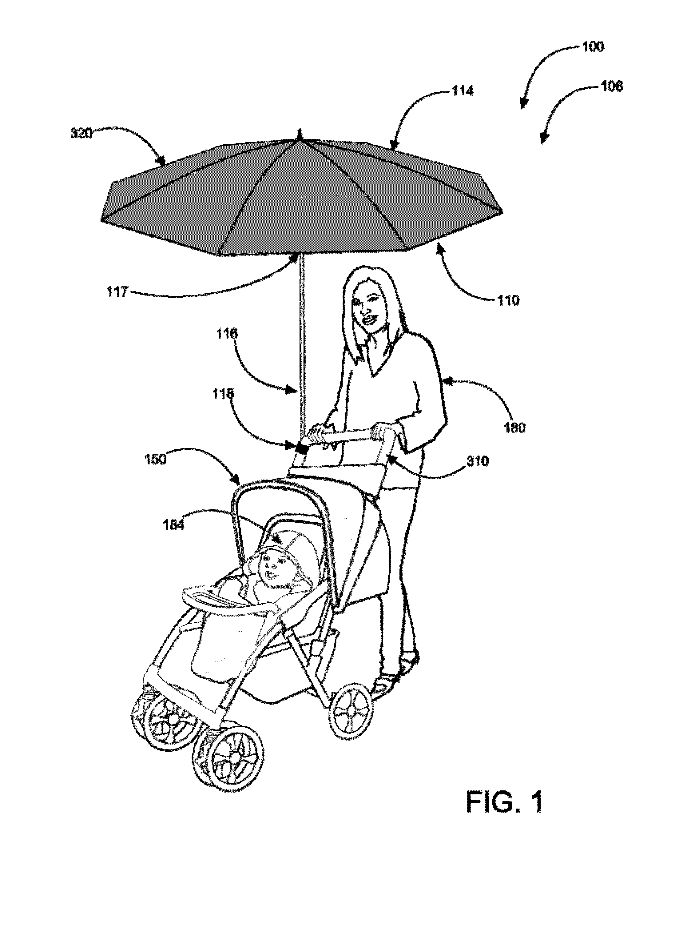 Stroller umbrella systems