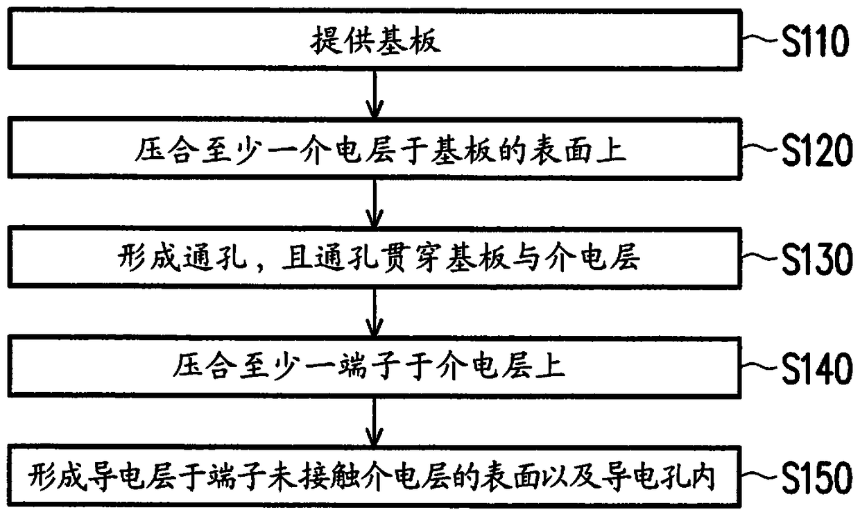 Connector structure and method of making the same