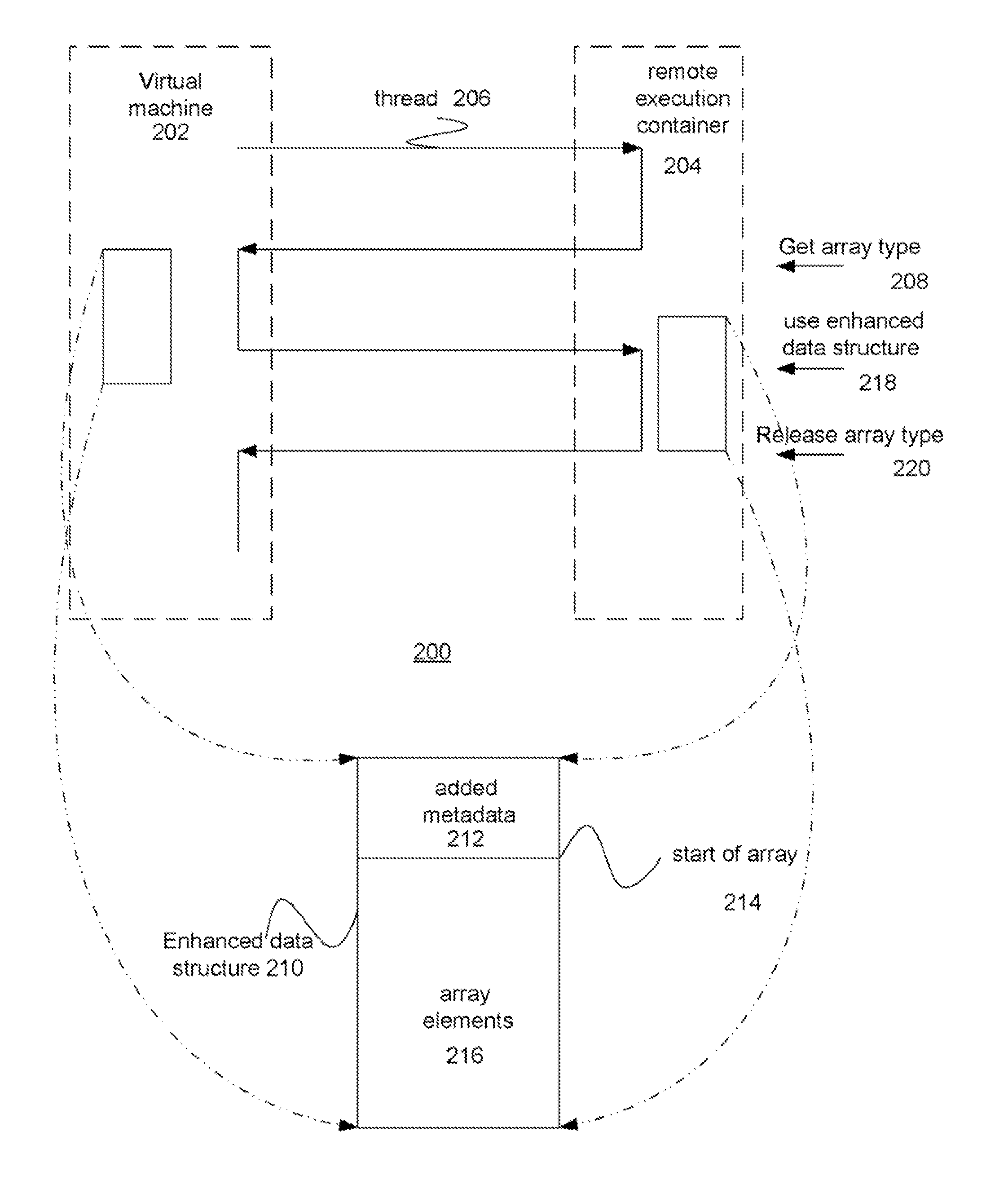 Distributed Management of Native Interface Metadata and Arrays