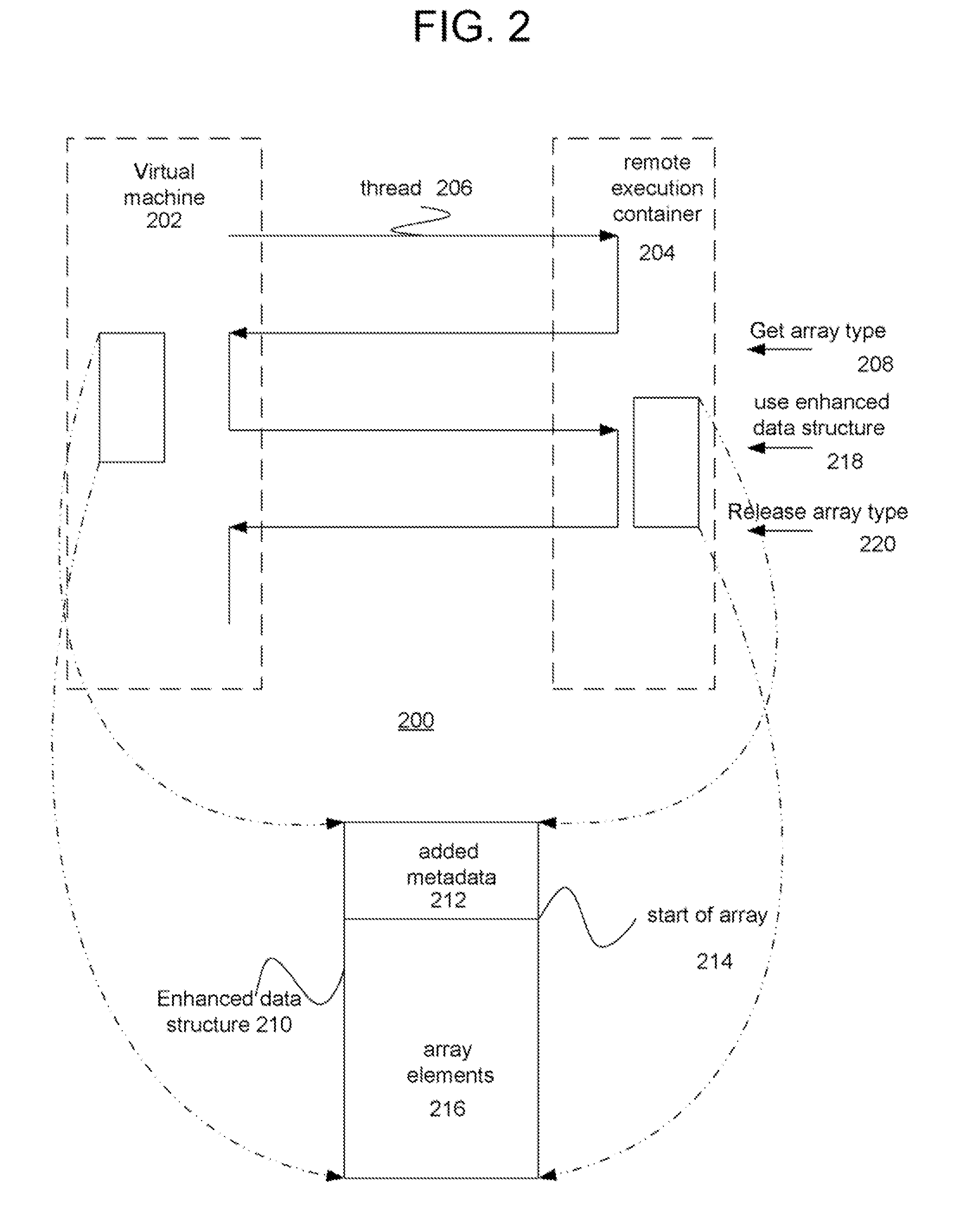 Distributed Management of Native Interface Metadata and Arrays