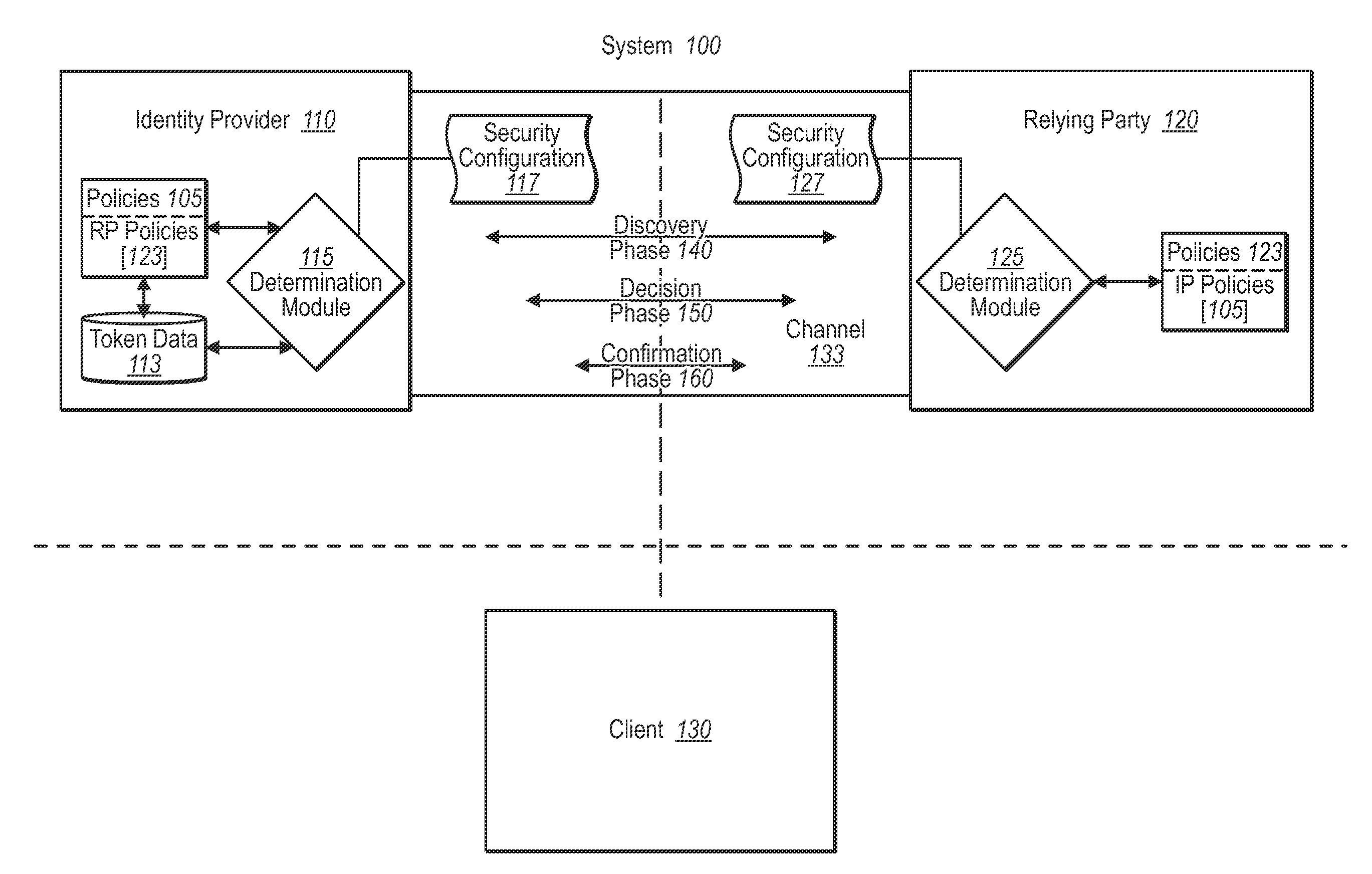 Automating trust establishment and trust management for identity federation