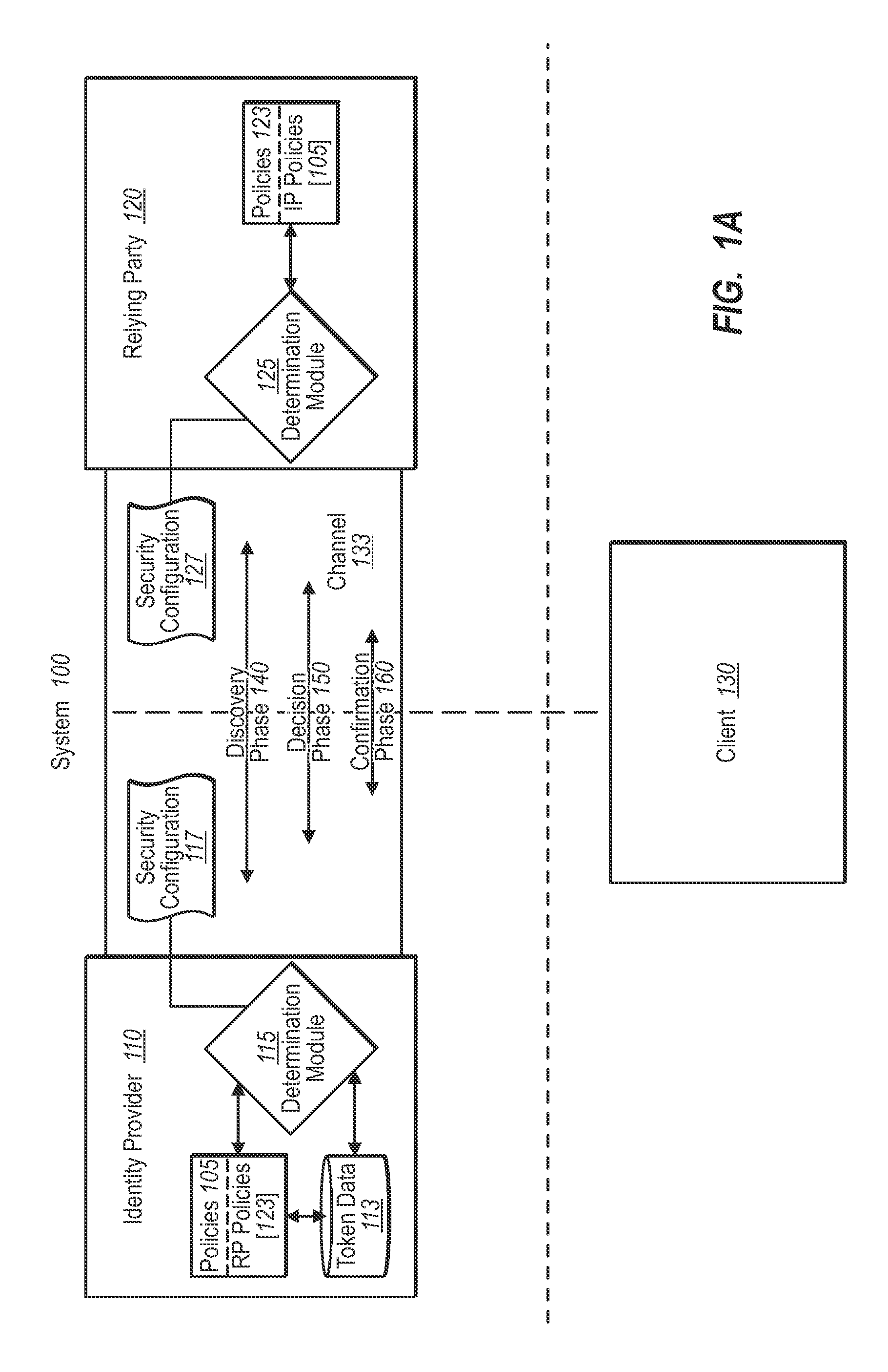 Automating trust establishment and trust management for identity federation