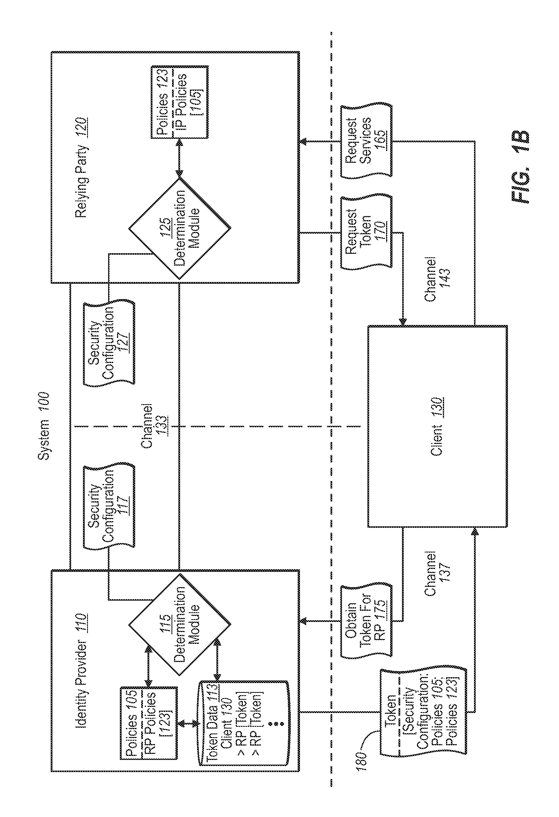 Automating trust establishment and trust management for identity federation