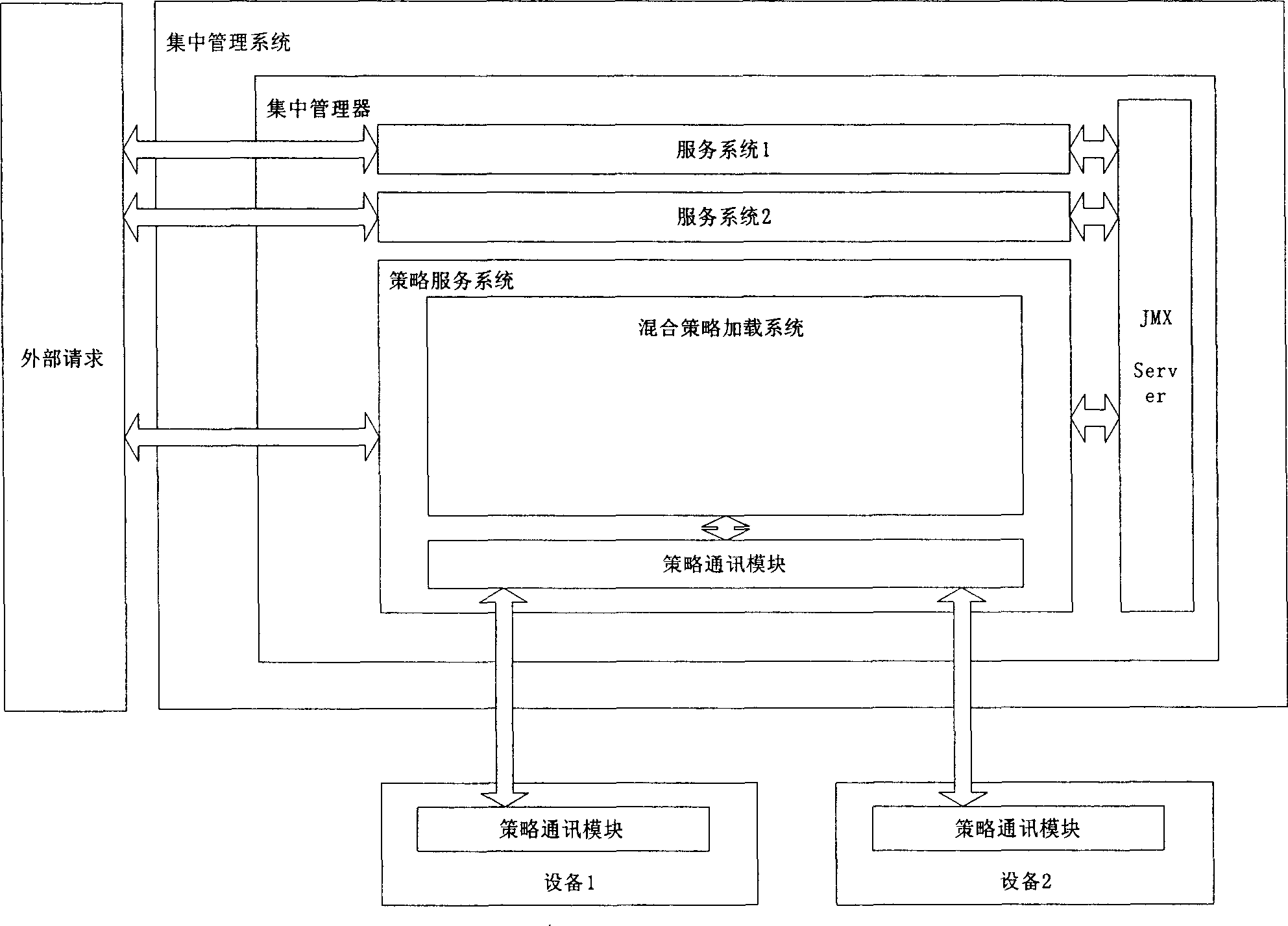 Mixed policy loading system and method for realizing policy management