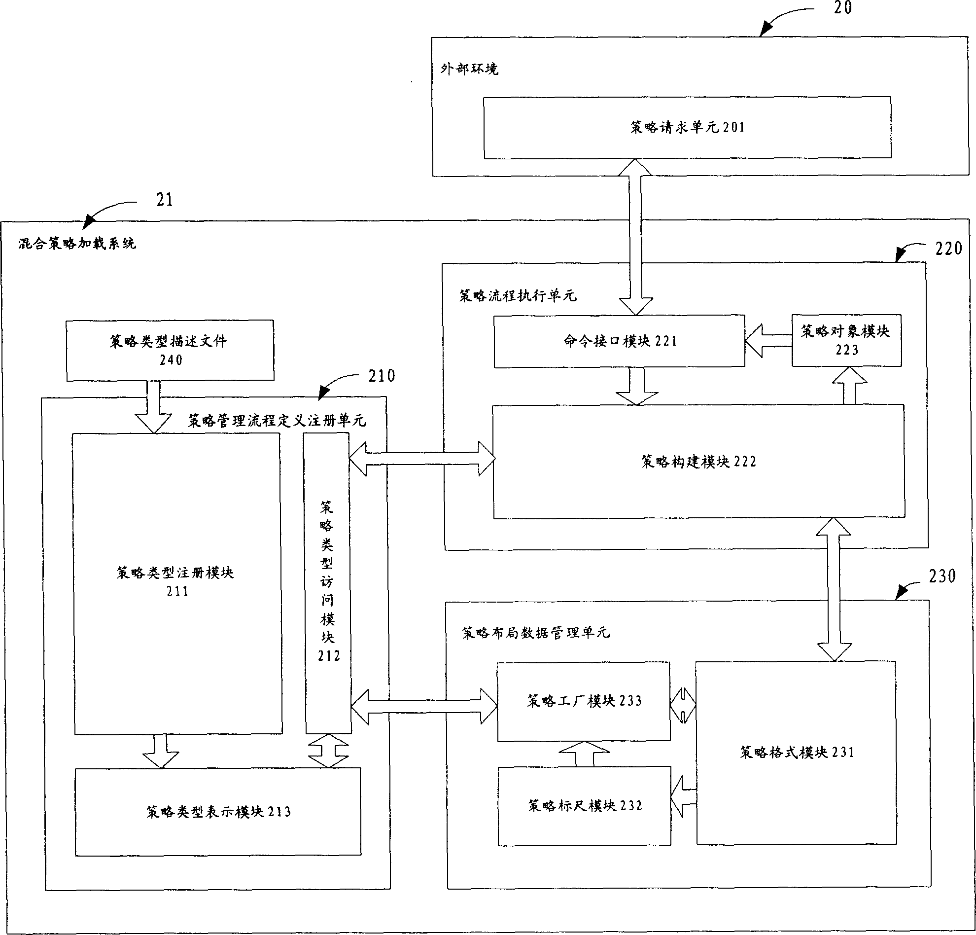 Mixed policy loading system and method for realizing policy management