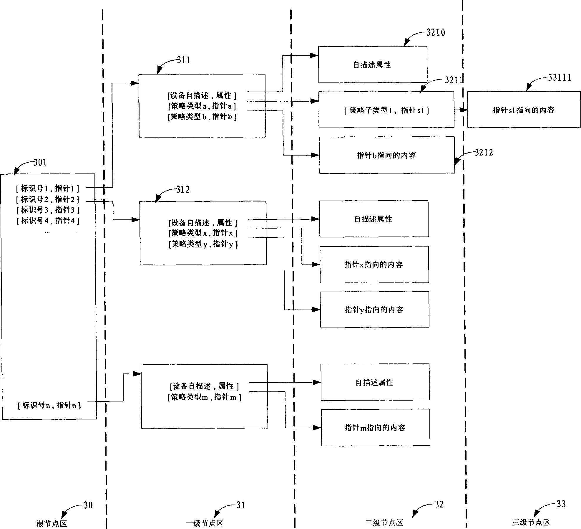 Mixed policy loading system and method for realizing policy management