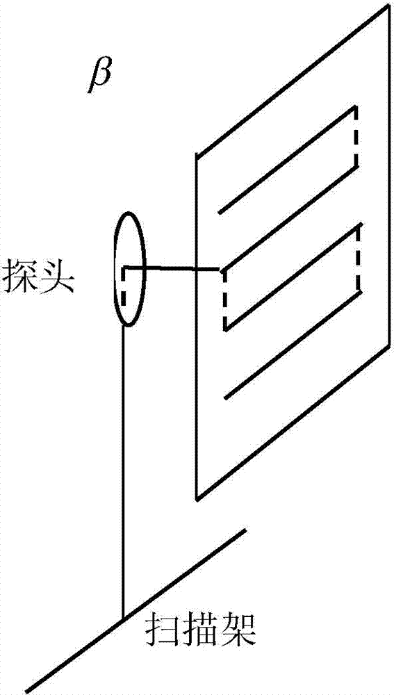 Phased array antenna unit characteristic near-field measurement method