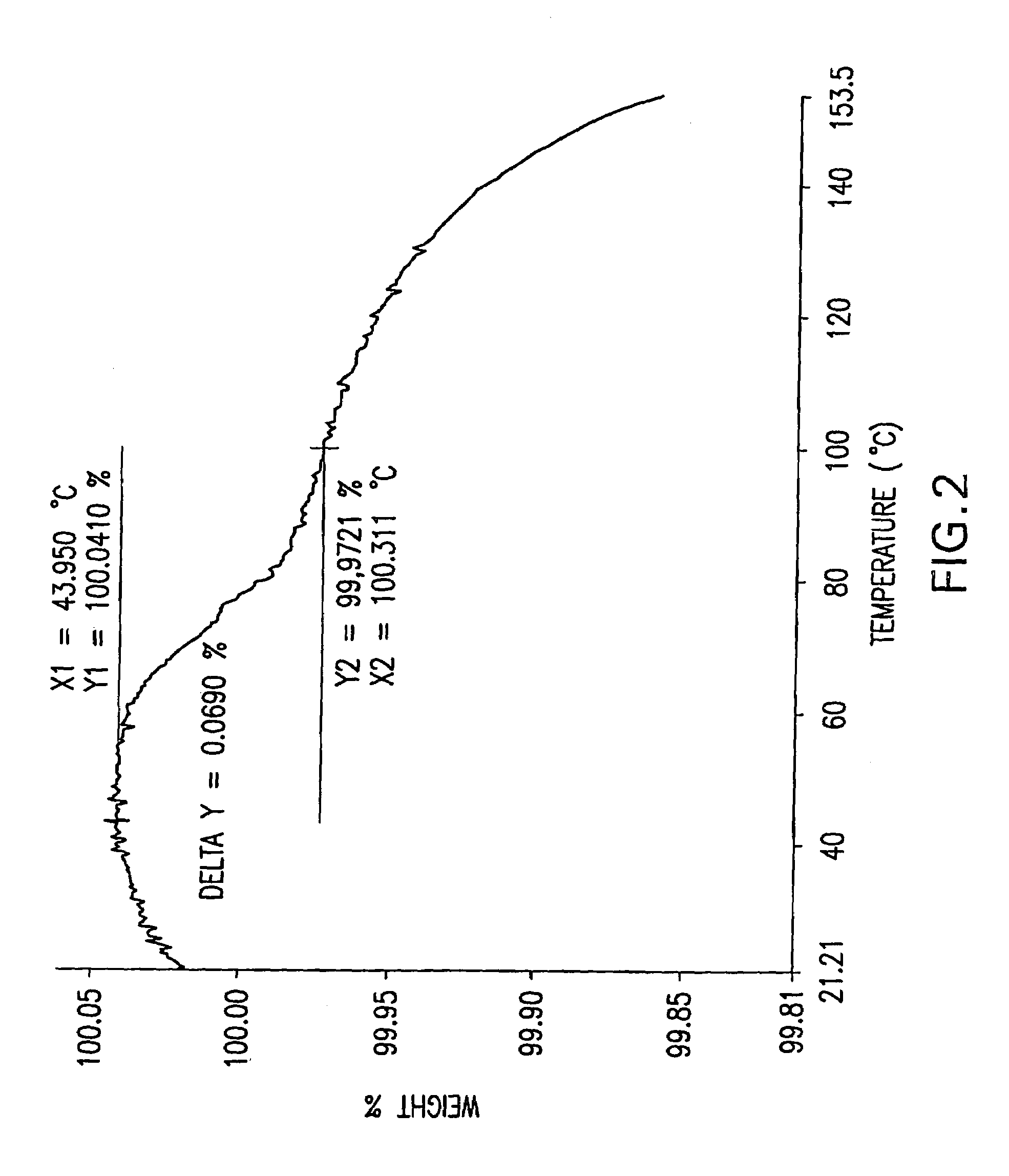 Formation of tetra-substituted enamides and stereoselective reduction thereof