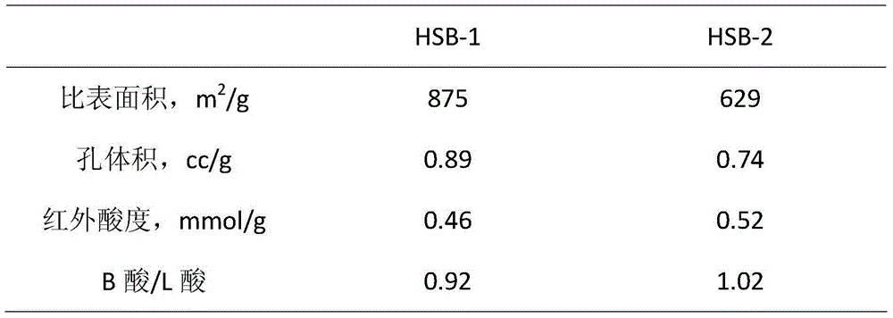 Hydrogenation catalyst, preparation and application thereof