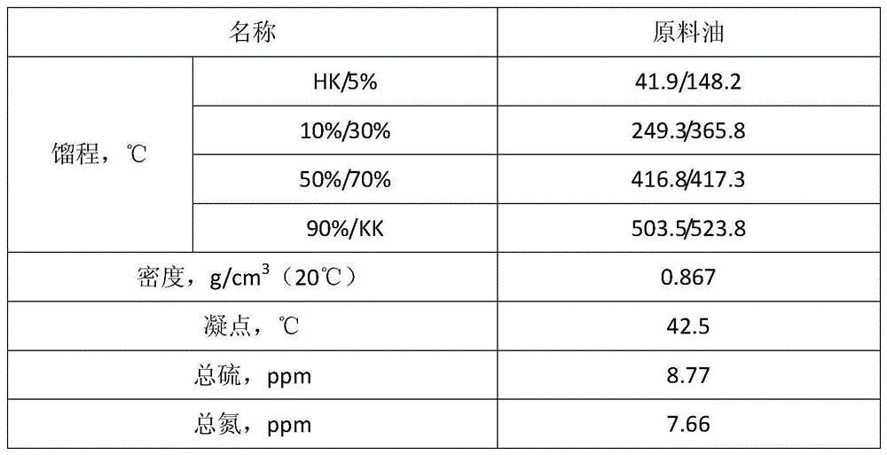 Hydrogenation catalyst, preparation and application thereof