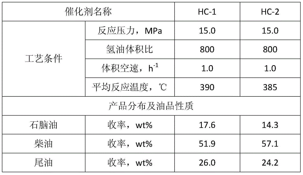 Hydrogenation catalyst, preparation and application thereof