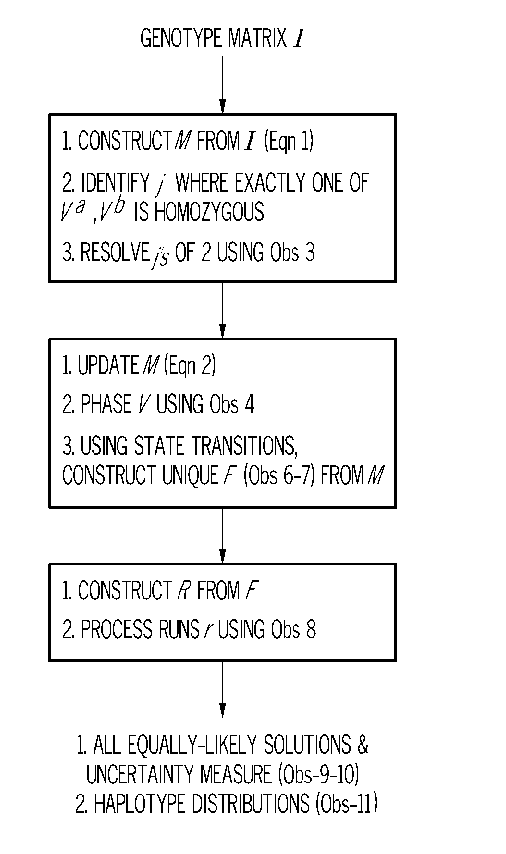 Exact haplotype reconstriction of f2 populations