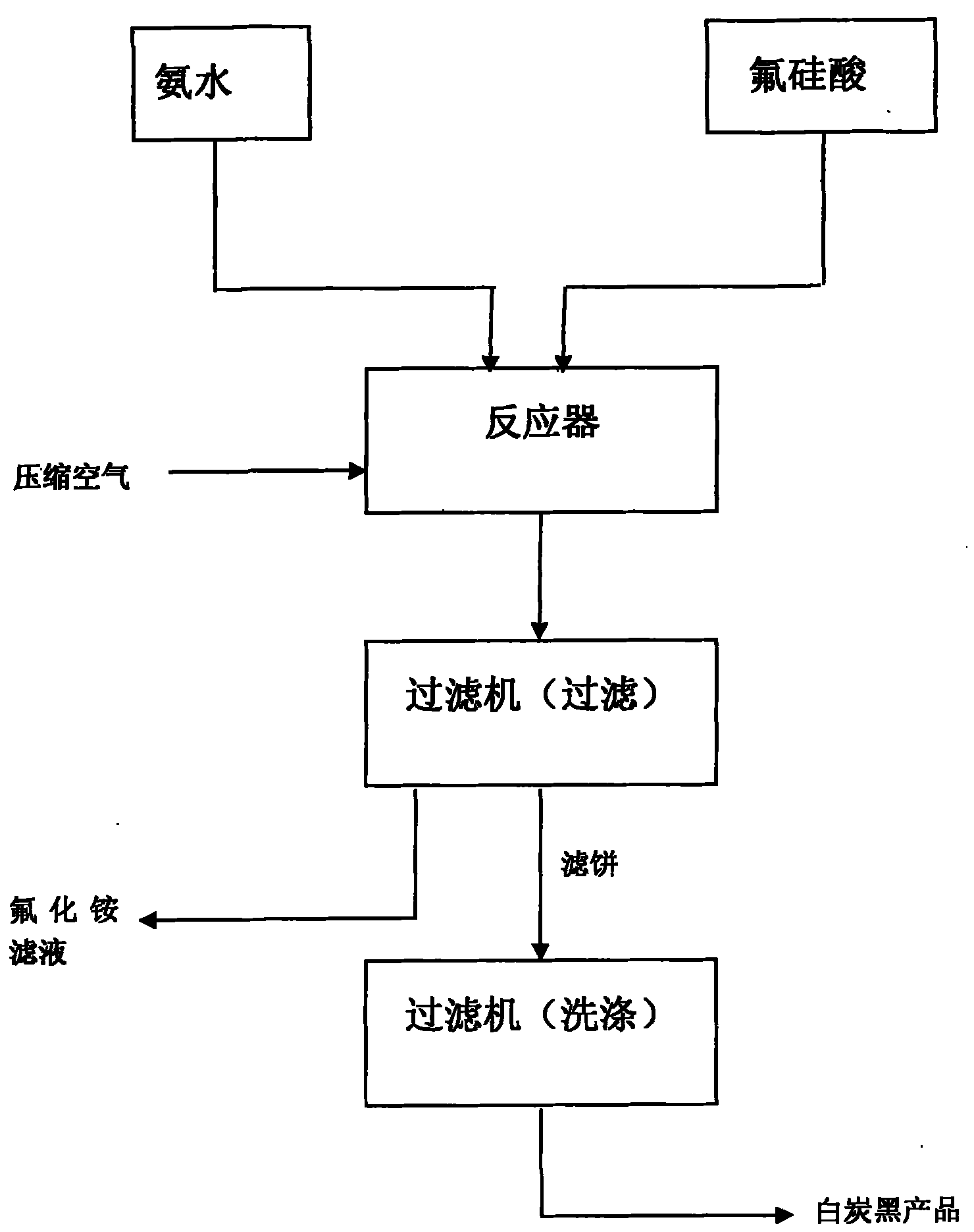 Method for continuously preparing white carbon black and ammonium fluoride by carrying out fluosilicic acid ammoniation