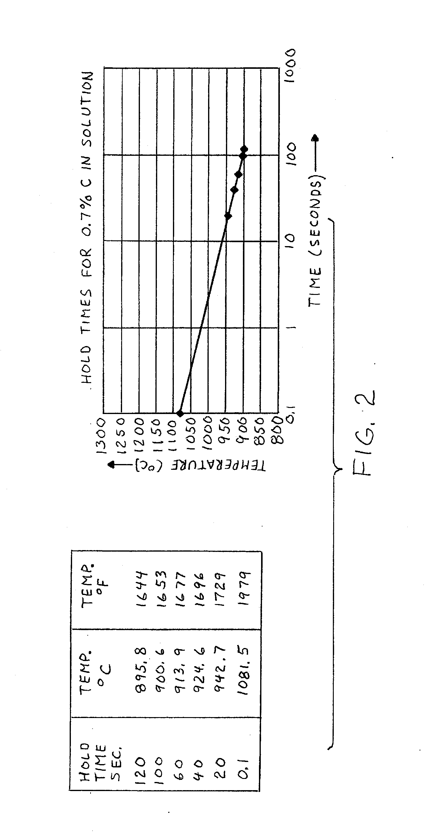 High Magnetic Hardening Assembly and Method