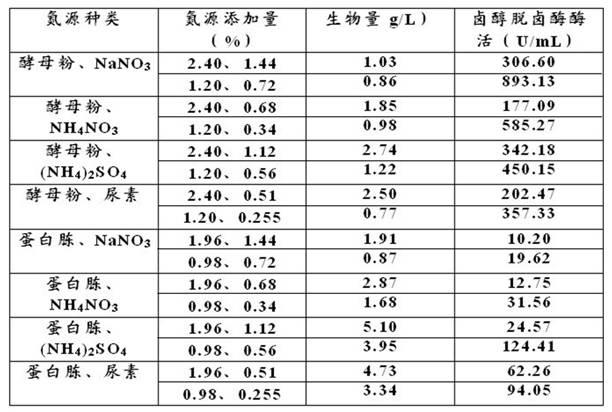 Production method of halide alcohol dehalogenase