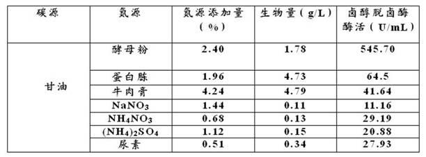 Production method of halide alcohol dehalogenase