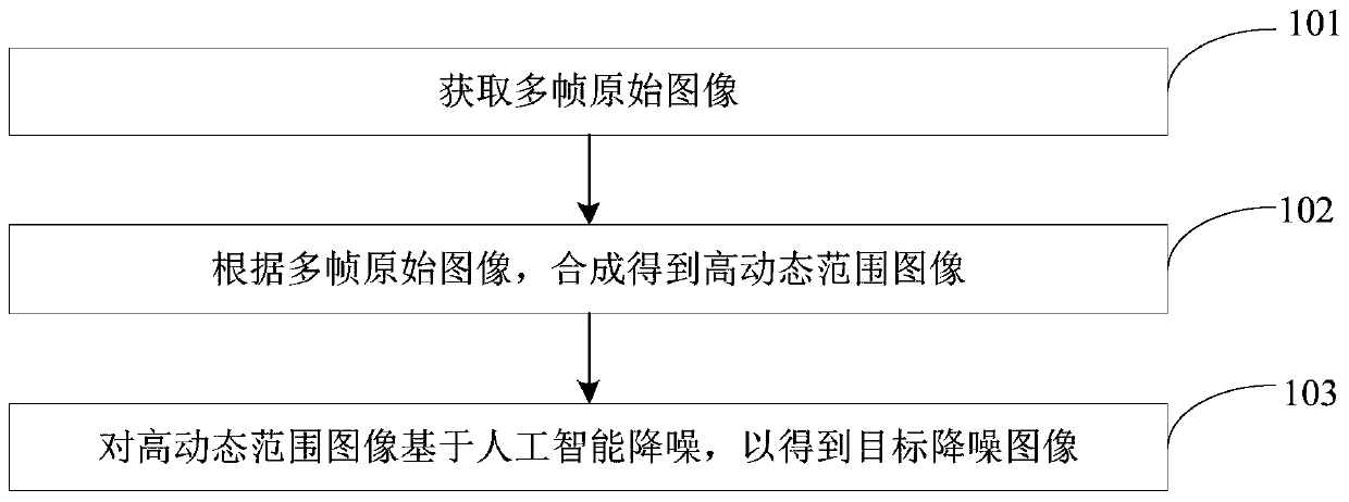 Image processing method and device based on multiple frames of images